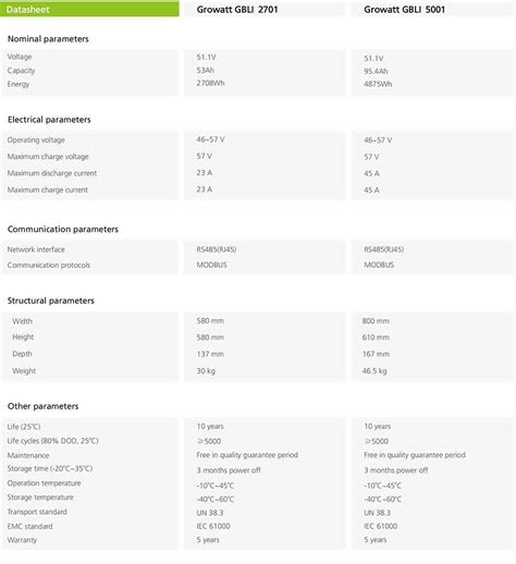 growatt battery compatibility list.